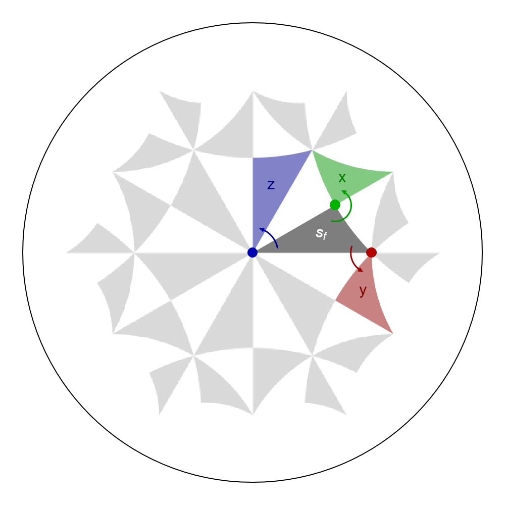 {6,4} Haldane DOS, PGMatrix c